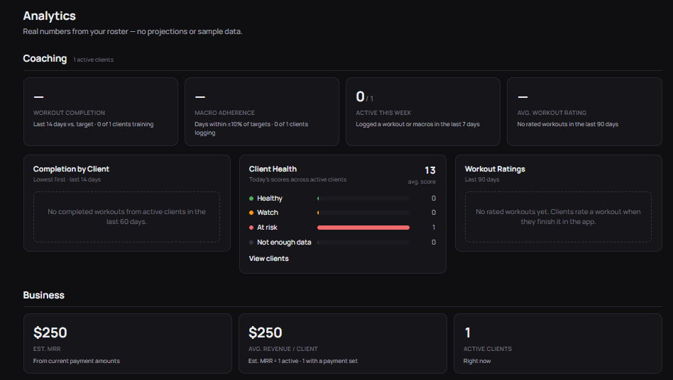 Vonna coaching analytics with workout completion, macro adherence and client health