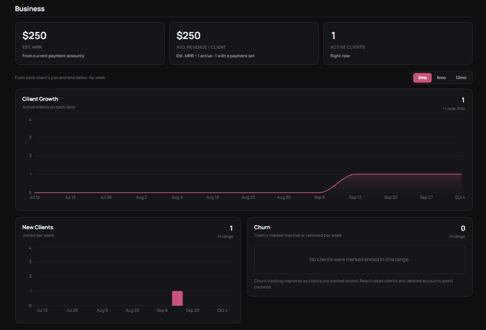Vonna business analytics with recurring revenue, client growth, new clients and churn charts